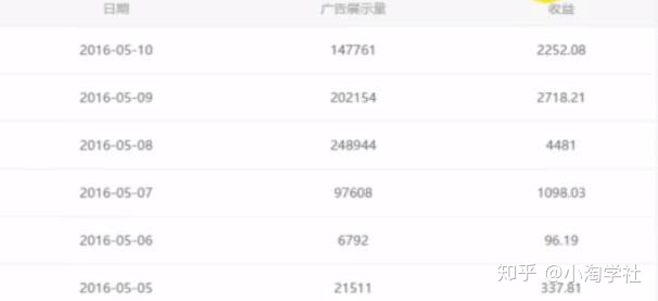 油管搬运赚美金项目分析-云帆项目库