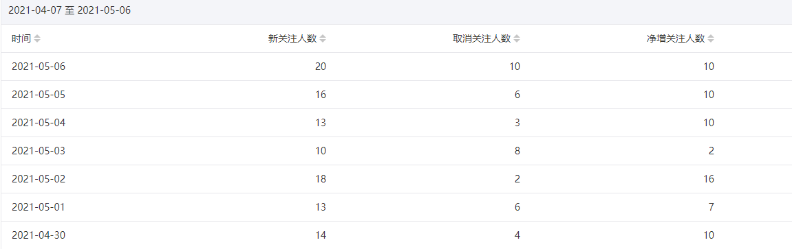 今年重点操作公众号站群项目-云帆项目库