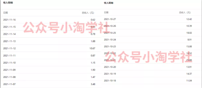 复制粘贴赚流量主收益，操作简单还能涨粉-云帆项目库