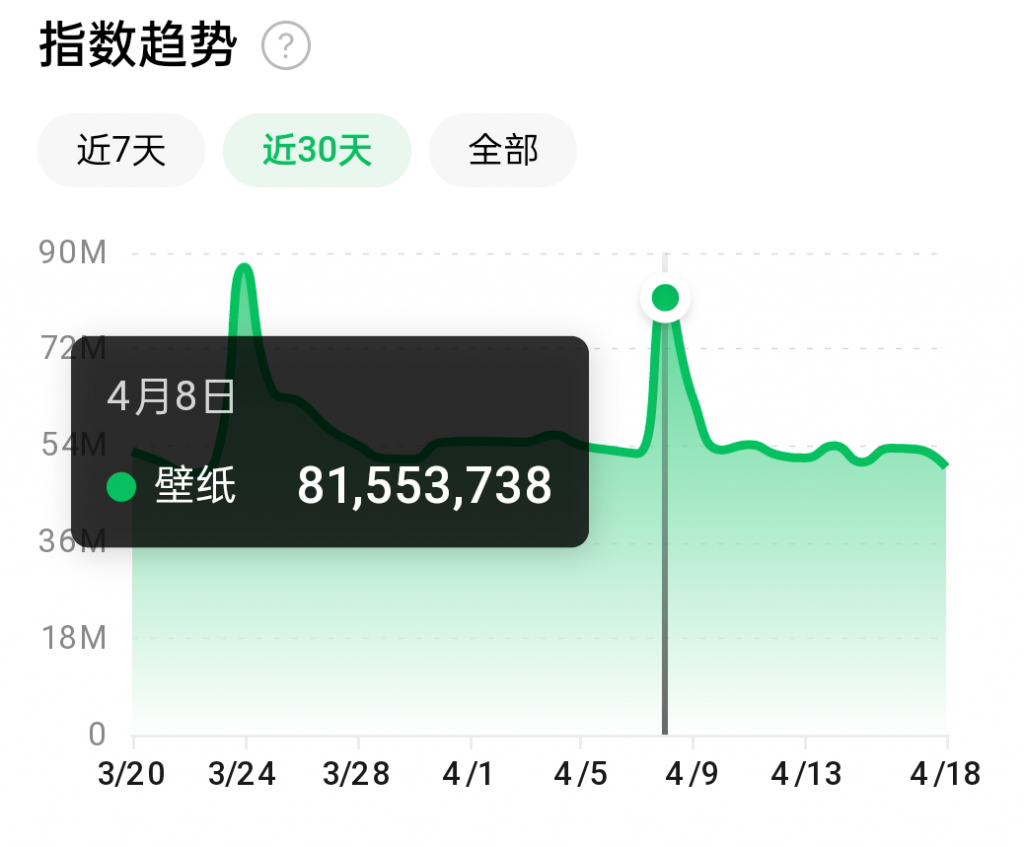 抖音壁纸号全新玩法，全程在抖音内部即可直接变现-云帆项目库