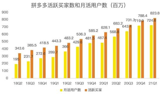 蓝海项目拼多多视频带货课，2022年入百万新风口【视频教程+软件】-云帆项目库
