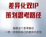 差异化双IP策划思考路径,解决短视频流量+变现问题(精华笔记)-云帆项目库