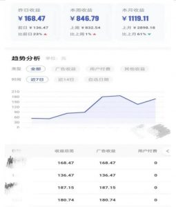 0投入，AI一键生成原创视频，撸视频号收益日入100+，小白无脑复制操作【项目拆解-云帆项目库