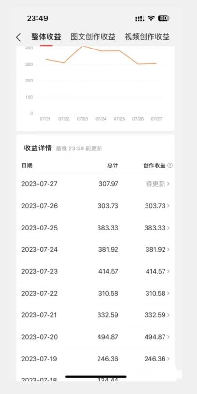 美女头像号最新玩法，适合零基础小白，单日收益500+【揭秘】-云帆项目库