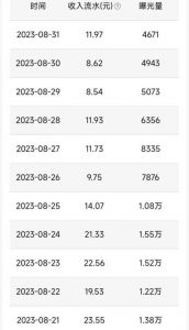 QQ小世界撸金，无脑搬运，日入500+，教程+软件【揭秘】-云帆项目库