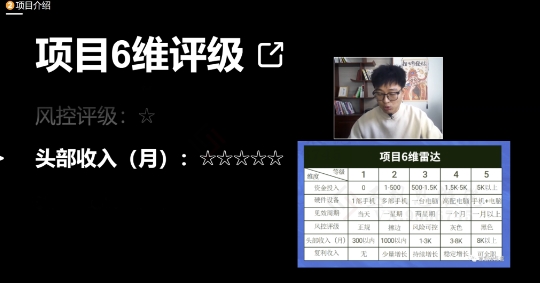 十万个富翁修炼宝典之17.一个刚需小软件，每天能卖5000+-云帆项目库