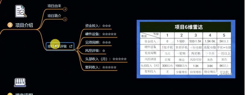 十万个富翁修炼宝典之6.兼职粉派单玩法跑匿名信，爆了一天两千-云帆项目库